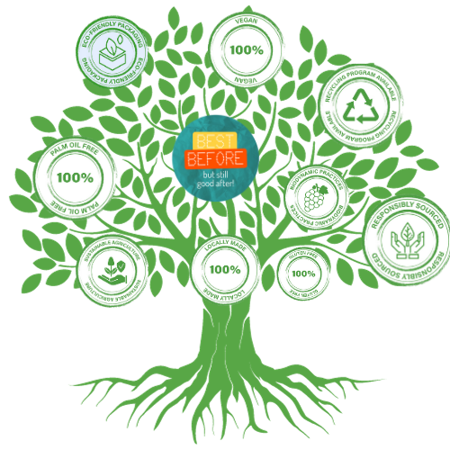 Product Label Information
